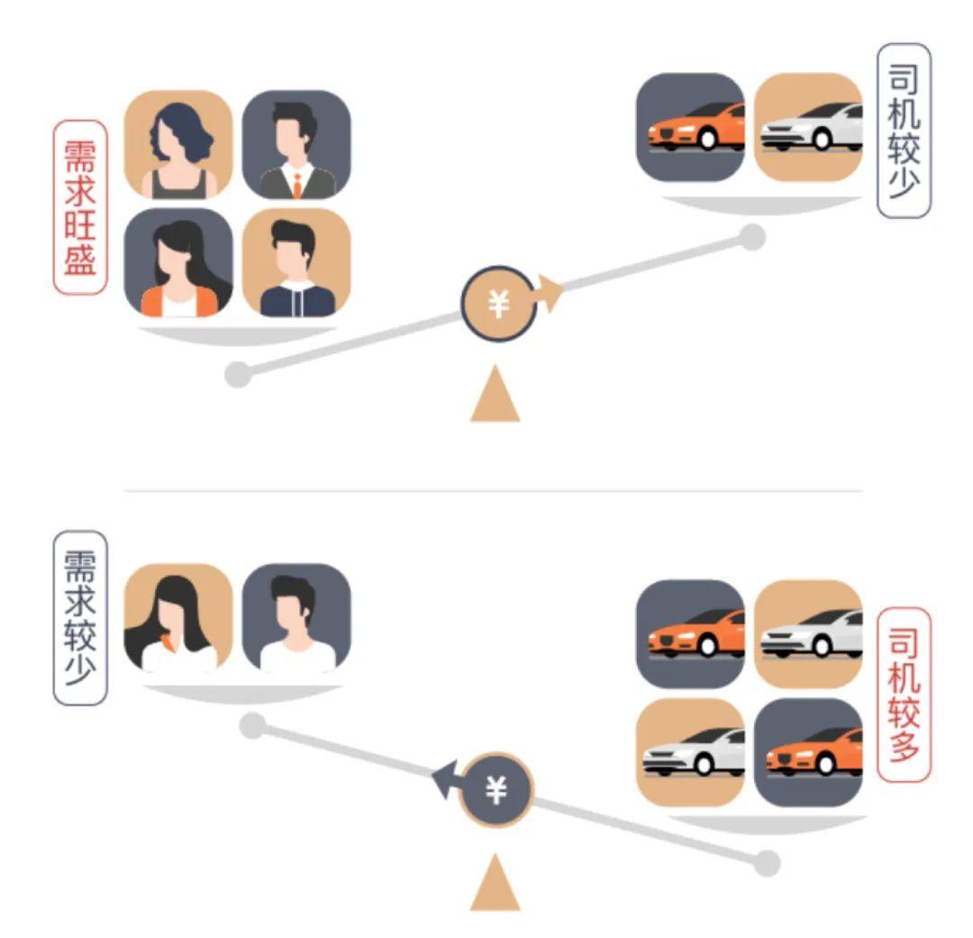 2月18起,滴滴上海调价,实行新计价规则 - 知乎