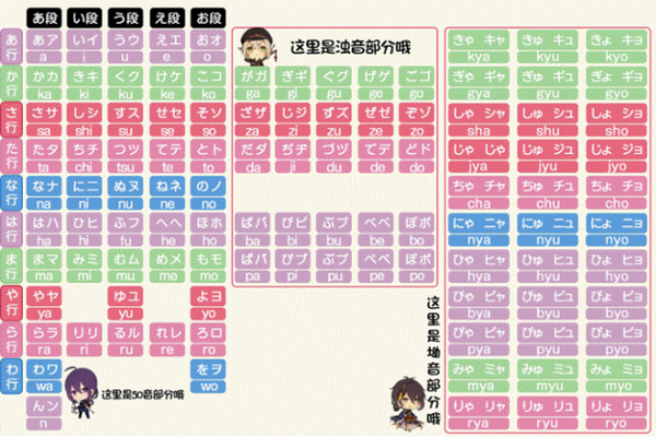 日语初学者怎么学日语 零基础学日语怎么入门 知乎