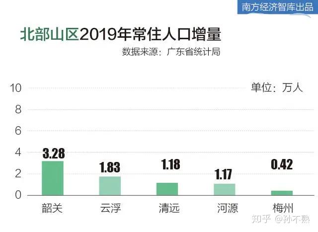 天津人口增量为什么少_天津各区人口分布图(2)