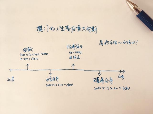从保险的视角,看楚门这30年的人生轨迹,我们到底该拥有多少保额?