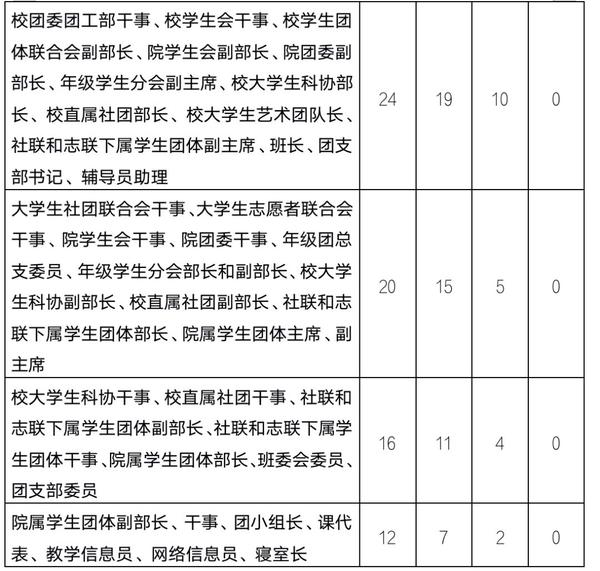 廣西中醫(yī)藥大學(xué)賽恩斯新醫(yī)藥學(xué)院國家勵志獎學(xué)金要求_國家勵志獎學(xué)金證書_國家勵志獎學(xué)金證書在哪下載