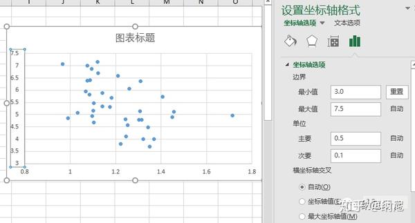 选取数据,插入散点图,要注意进选择数据项,这和其它图表不同: 3.