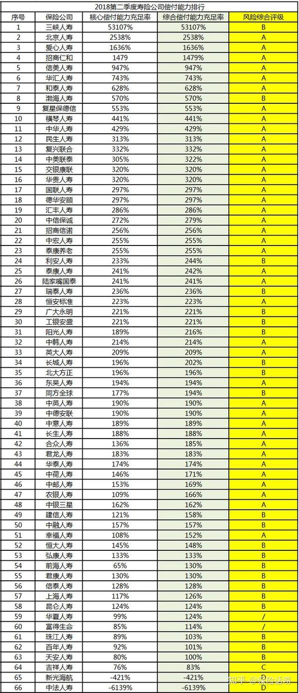 寿险排行榜_增额终身寿险(2)