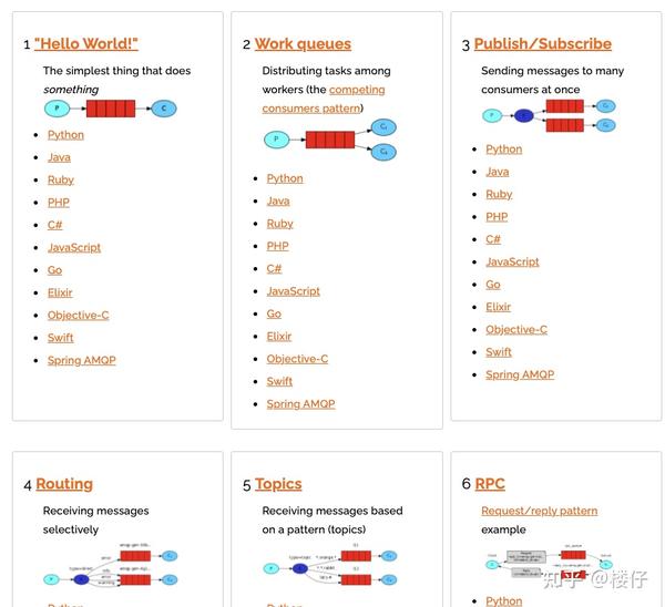 入门RabbitMQ，这一篇绝对够！ - 知乎