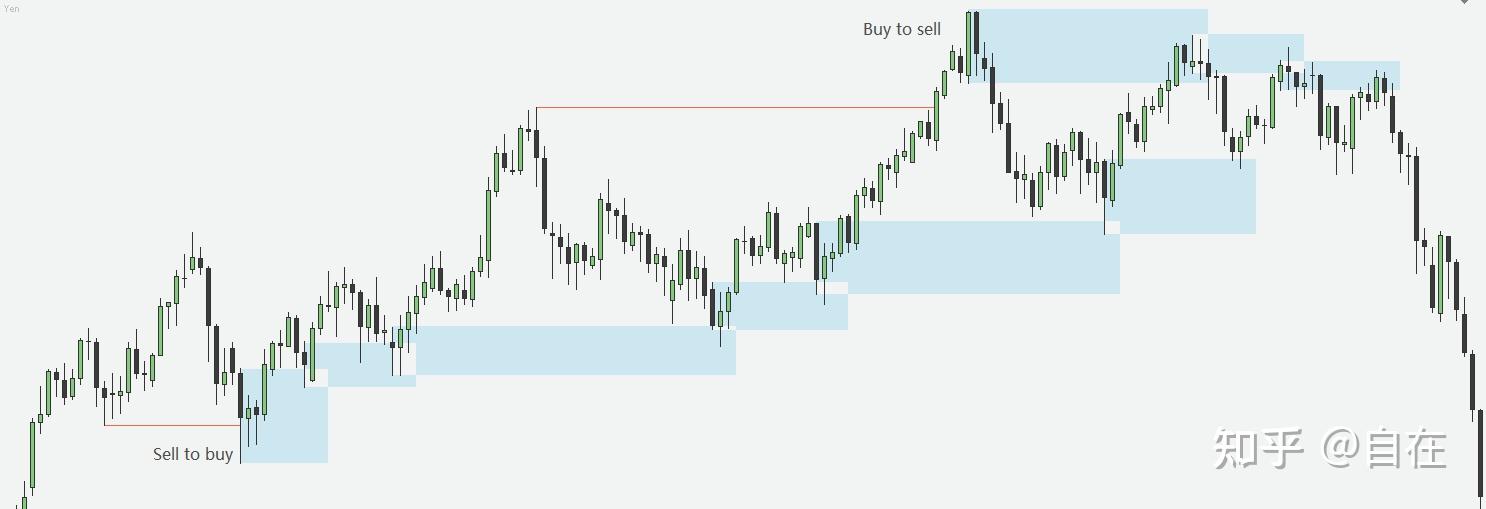 订单流策略基础 订单流策略基础