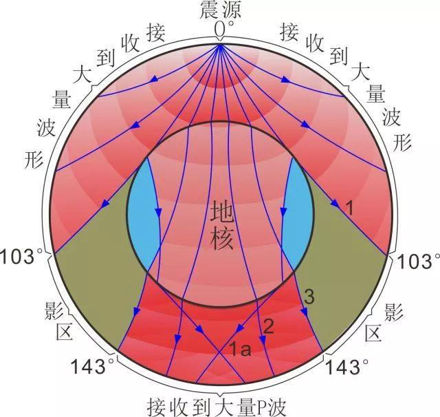 敲黑板啦你想要的最齊全的地球內部的圈層