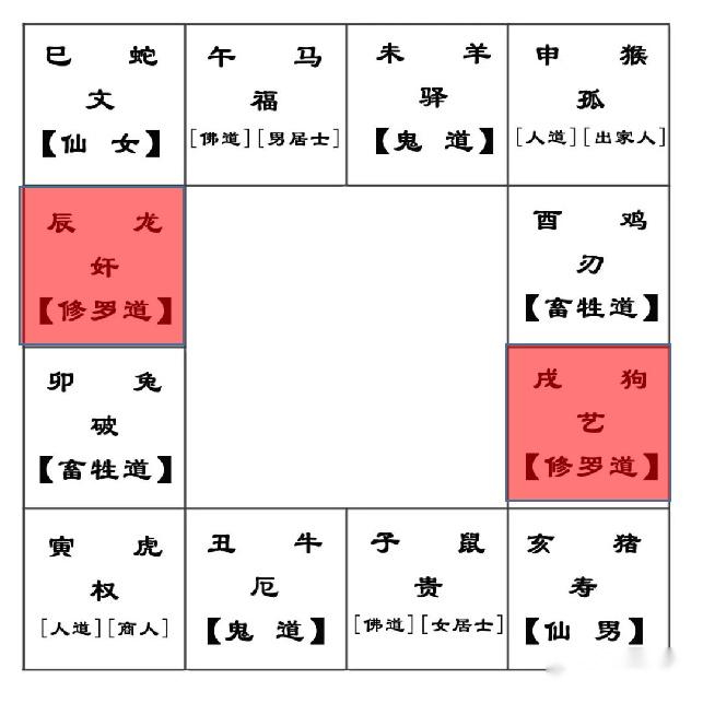 《达摩一掌经》,6道12宫简介分析