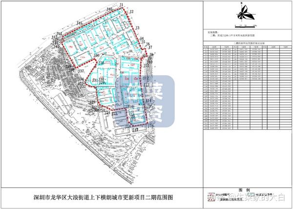 3月第1周：全市19个旧改最新动态！华润、万科、京基等操盘 - 知乎