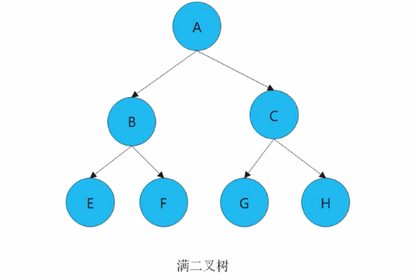 带你全面的了解二叉树 - 知乎