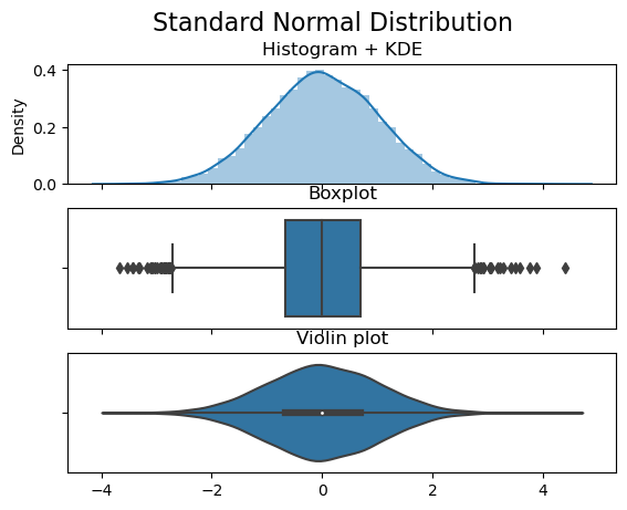 数据可视化:解析小提琴图(Violin plots) - 知乎
