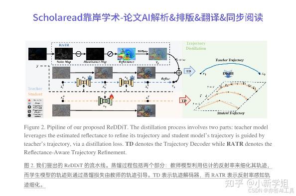 CVPR2025论文解析|Efficient Diffusion as Low Light Enhancer-water-merged - 知乎