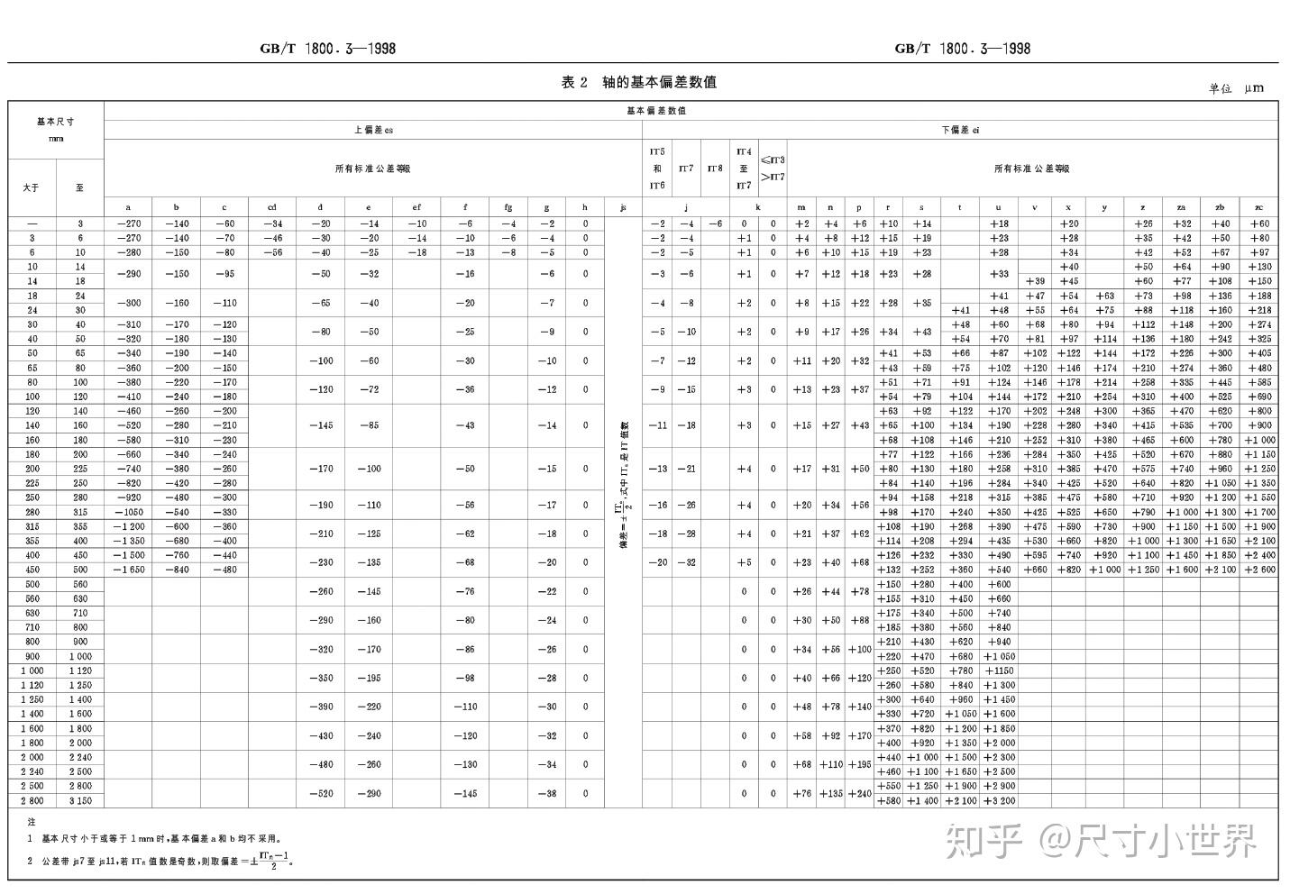 孔的基本偏差數值可根據國標gb/t 1800.