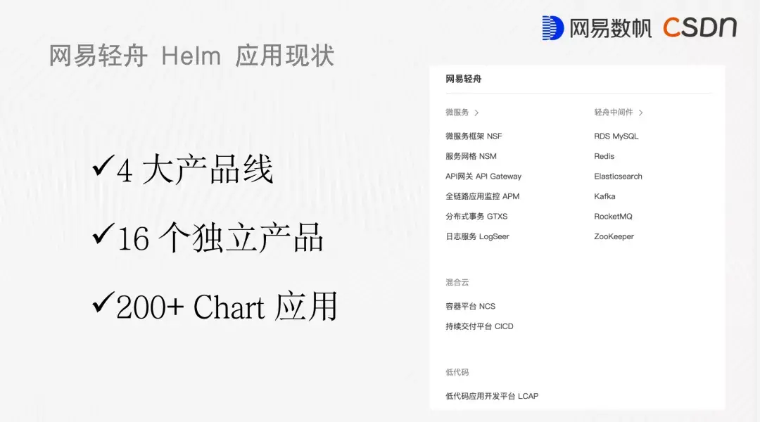 私有化场景下大规模云原生应用的交付实践 私有化场景下大规模云原生应用的交付实践