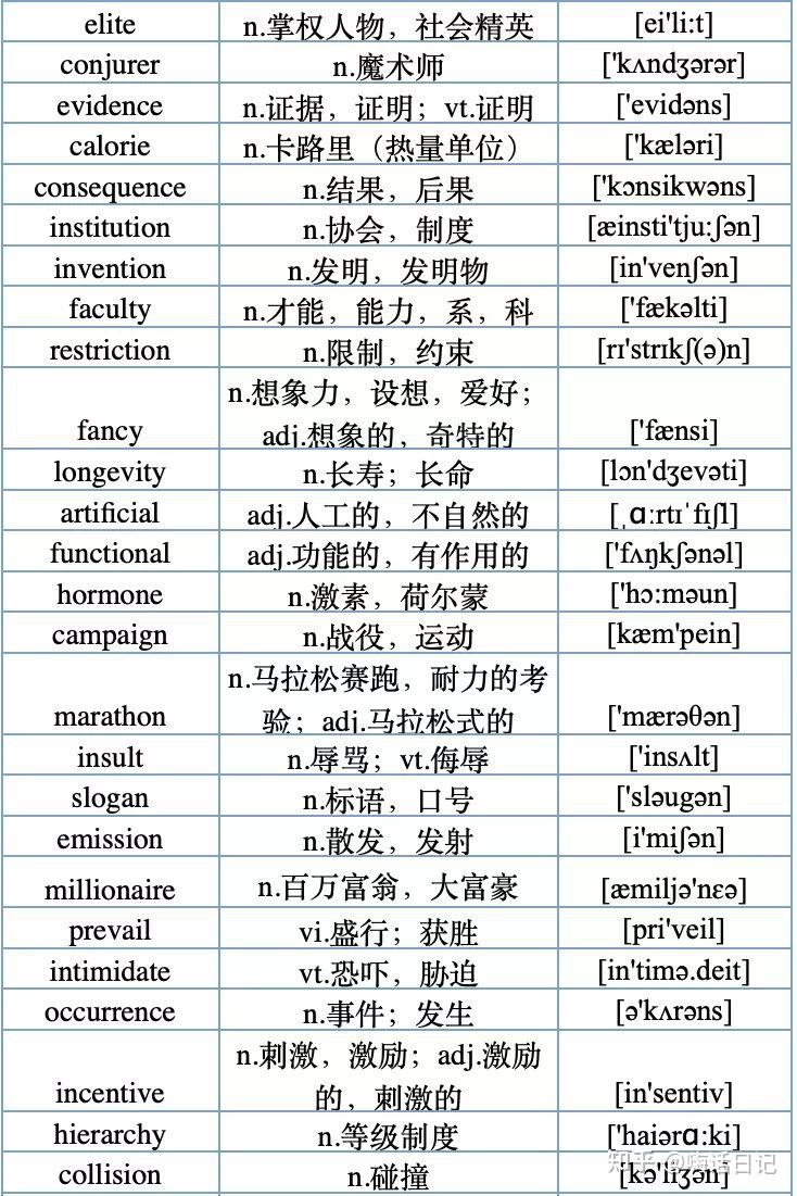 500个高频词|大学英语四级,考前必背词 - 知乎