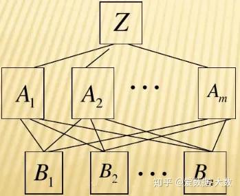 权重≠玄学！层次分析法教你科学分析权重！ - 知乎