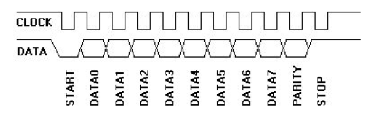 Psds2 Timer 一天一个设计实例-FPGA和PS/2键盘 - 知乎