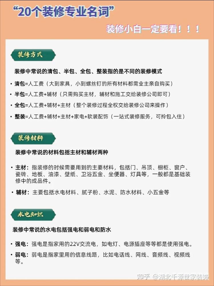 【宜昌装修】20个装修名词,小白一定要看! - 知乎