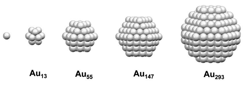 从原子到团簇再到类球形纳米颗粒的构建(3d max)