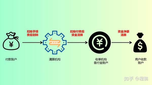 第三方支付怎么赚钱_三方赚钱支付宝安全吗_三方支付平台有哪些