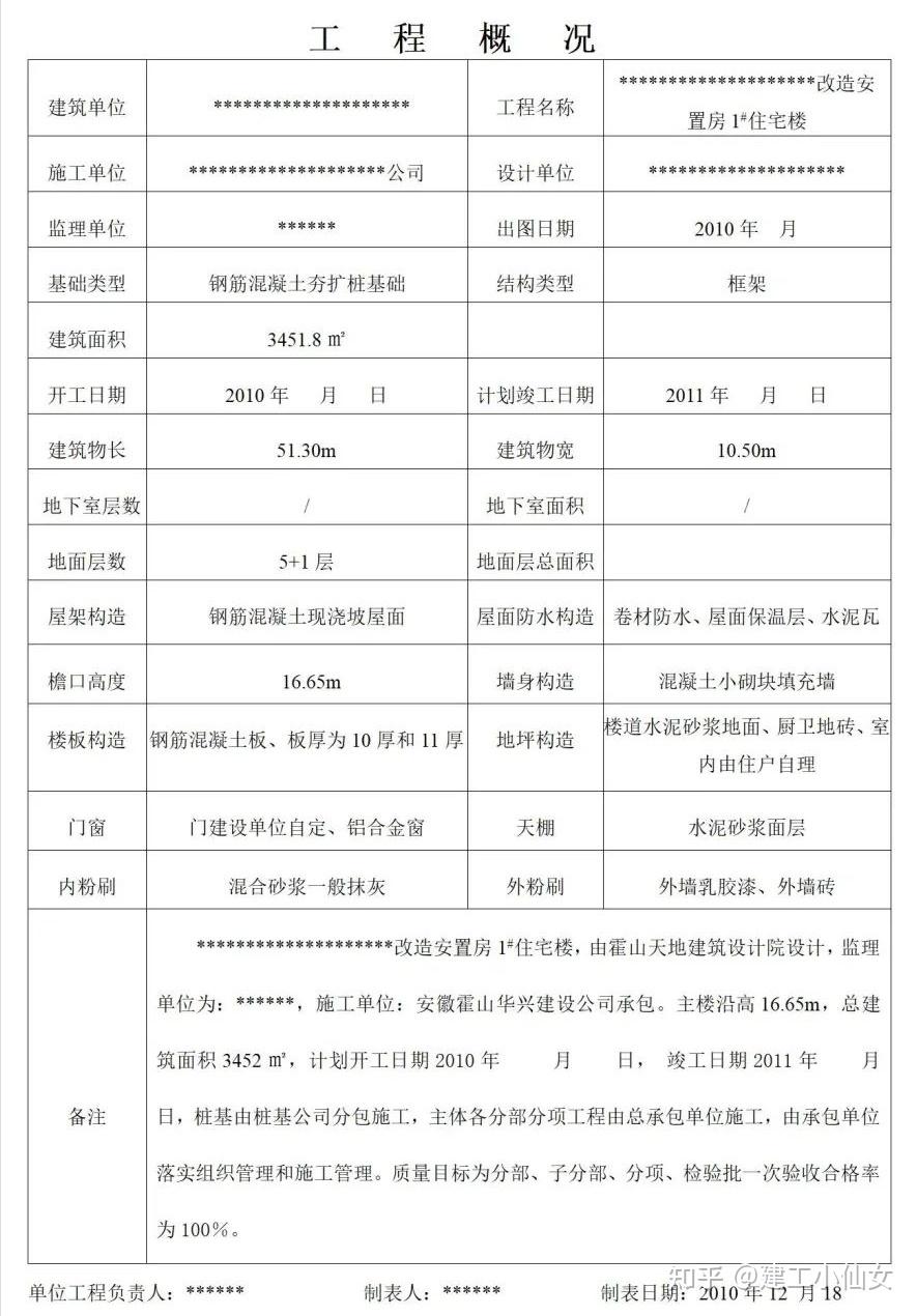 房建全套施工过程资料:涵盖从开工到竣工,分类清晰,表格齐全! - 知乎
