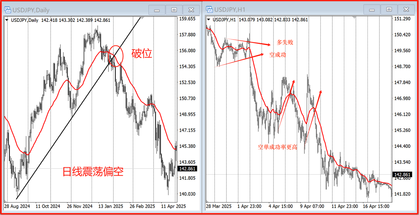 多空信号同时出现，到底该信哪一个？ - 知乎