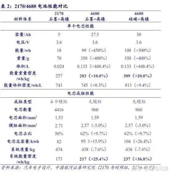 解析特斯拉4680电池技术 - 知乎