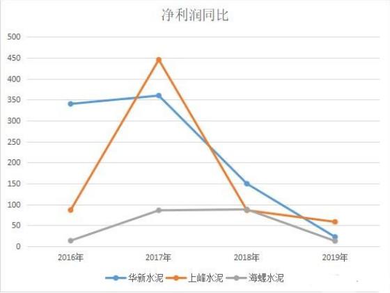 華新水泥上峰水泥海螺水泥我們該如何的選擇