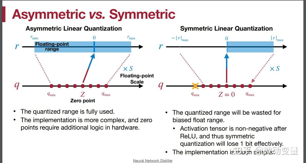 模型量化Quantization - 知乎