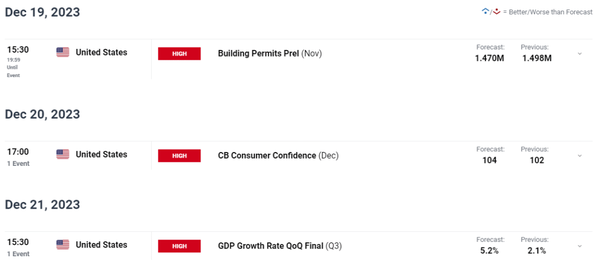 油价预测：随着红海中断加剧，供应链担忧导致油价飙升