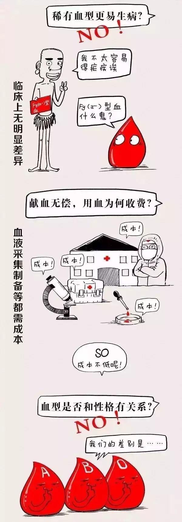 致敬熊猫血空降兵19年无偿献血8200ml文尾附献血攻略