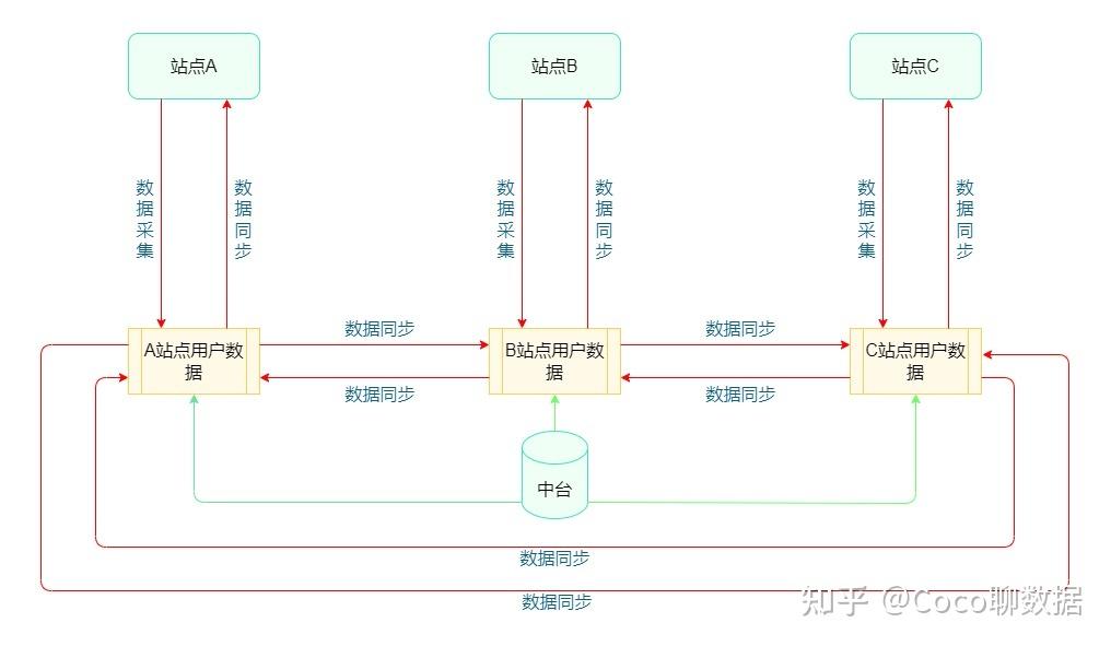 API调用的步骤是什么?API调用有哪些方式? - 知乎