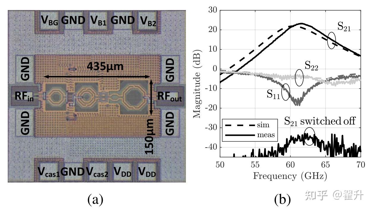 GF22nm FD-SOI工艺：毫米波射频芯片创新突破与小面积MPW流片新机遇 - 知乎