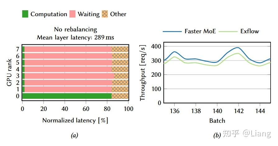 HARMOEny: Efficient Multi-GPU Inference of MoE Models论文阅读 - 知乎