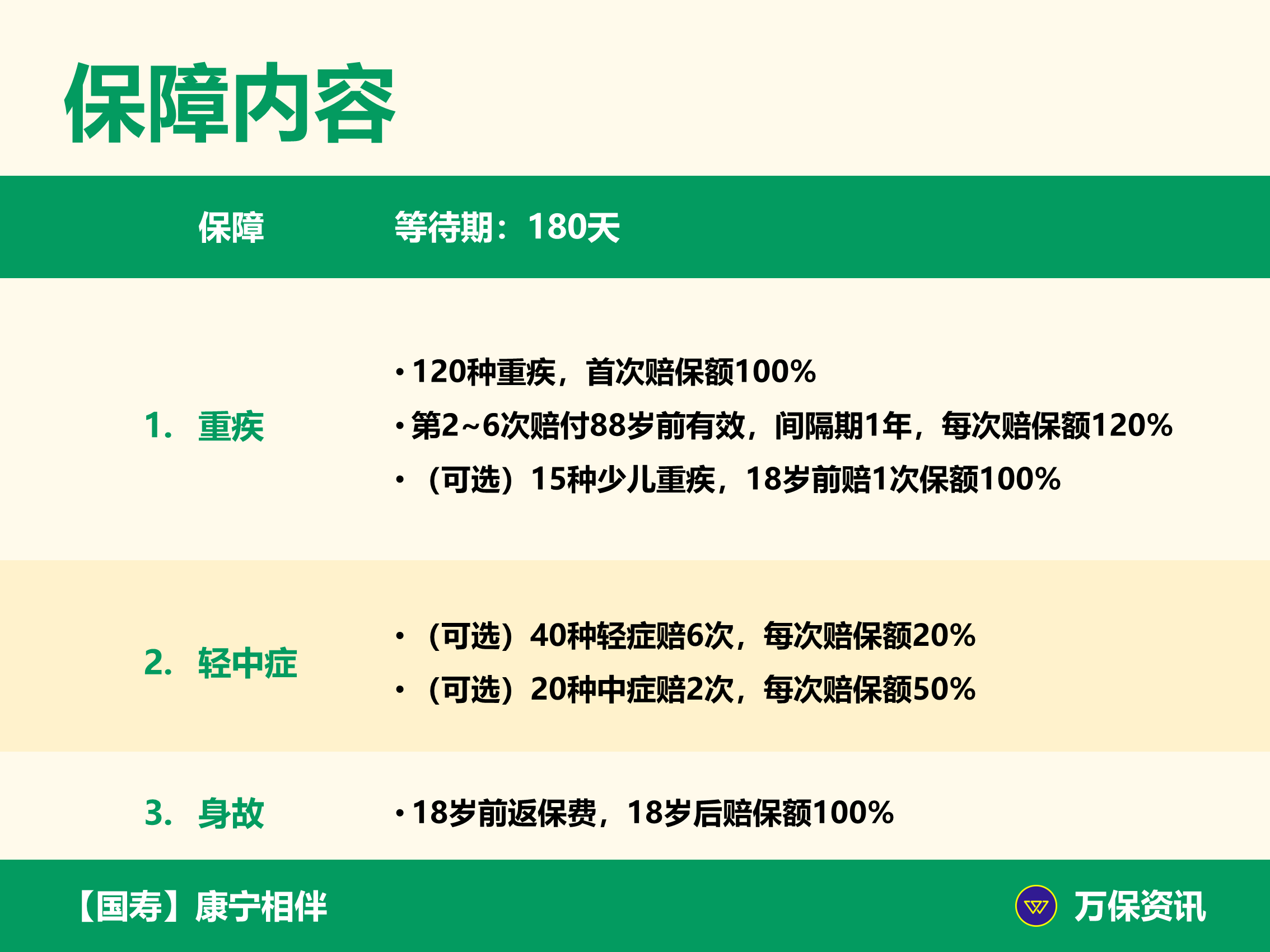重大疾病保险能退保吗?(重大疾病保险退保能拿回本金吗)