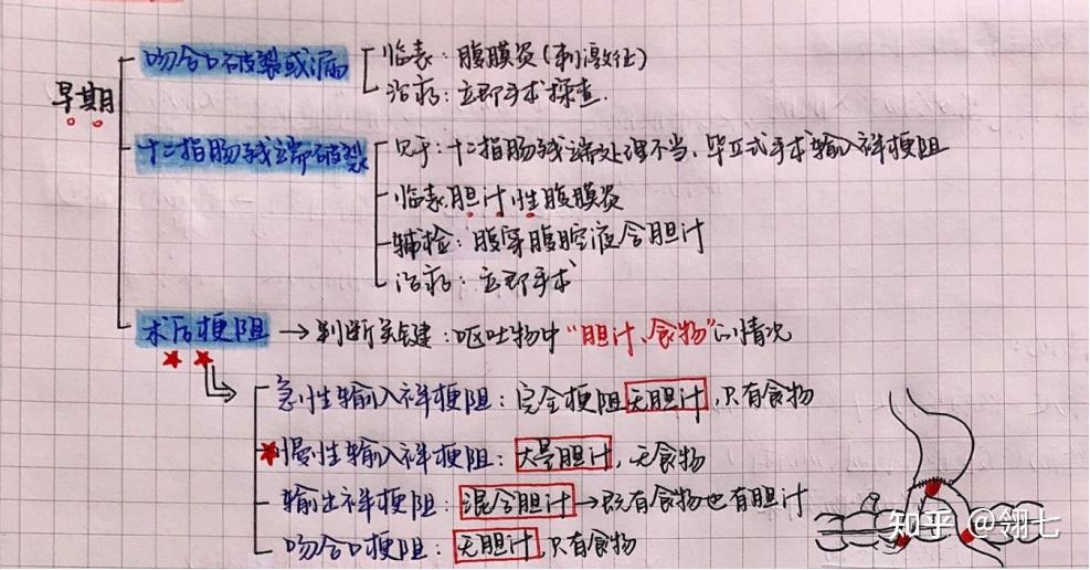 外科學二期末重點筆記