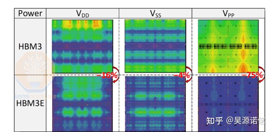 突破内存墙：HBM的崛起与路线图——HBM4、定制基础芯片、海岸线扩展、工艺流程、本土生产、三星认证 - 知乎