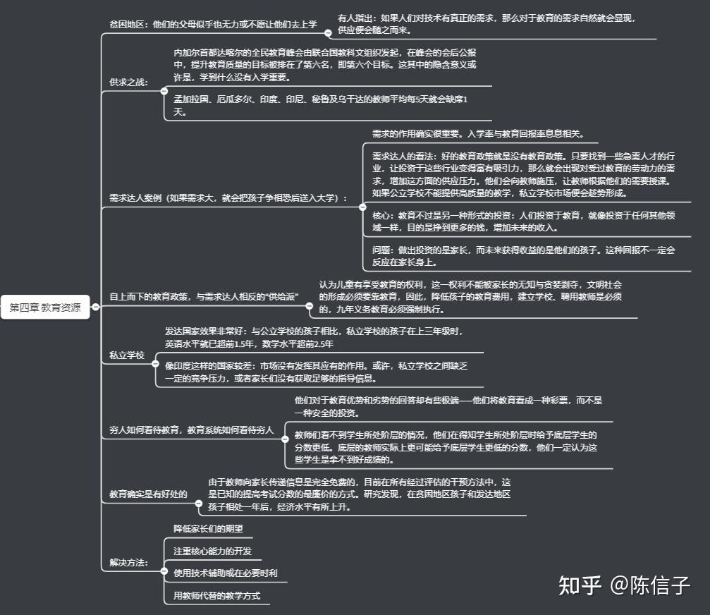 穷人的思维导图怎么画图片