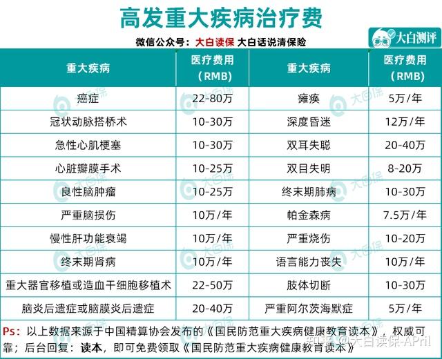 2022年11月少儿重疾险推荐清单，看过110+份产品，挑出这4款 - 知乎