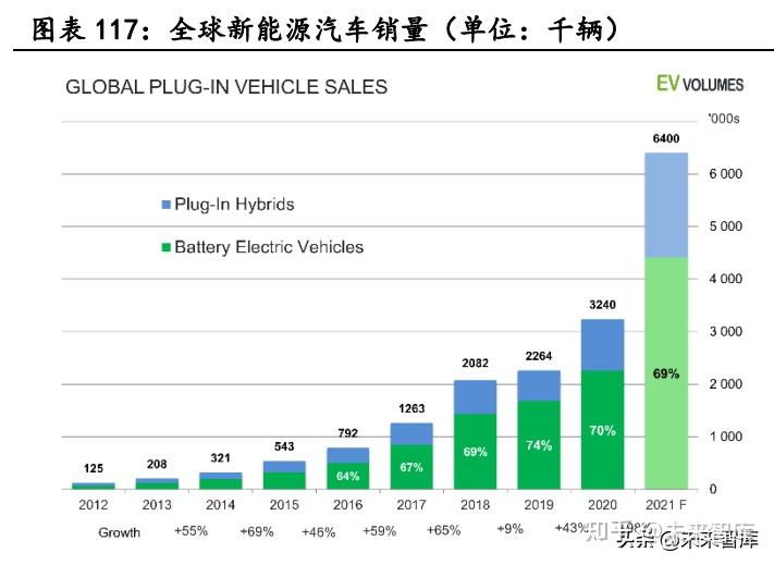 新能源汽车行业深度研究:景气持续高企,产业链分化优中选优插图2424 新能源汽车行业深度研究:景气持续高企,产业链分化优中选优插图2424