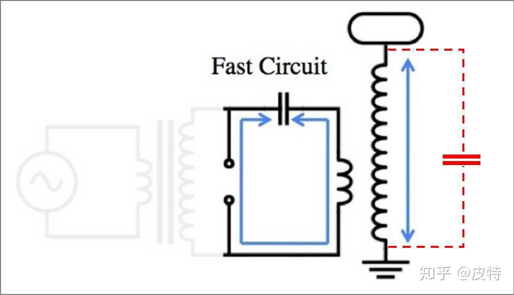 經典電路什麼特斯拉線圈什麼是諧振變壓器看這篇就夠了