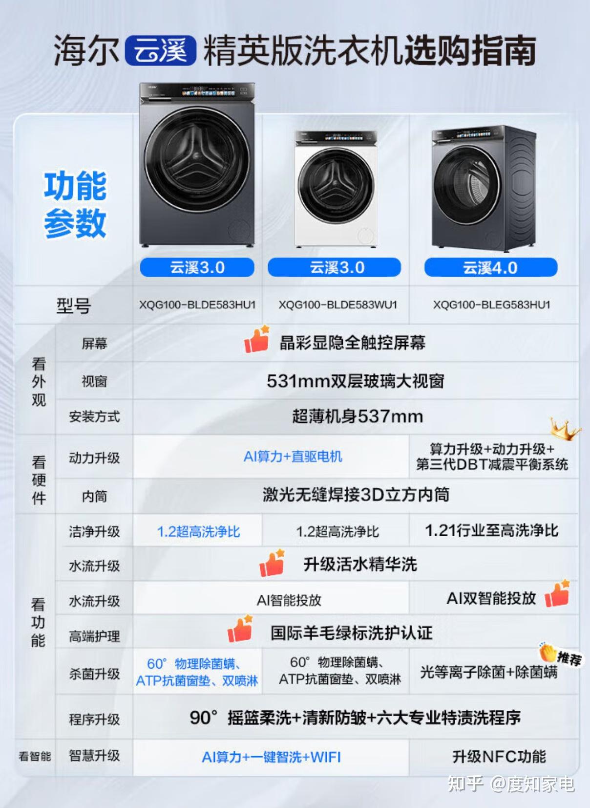 2025年目前公认最好用的海尔洗衣机