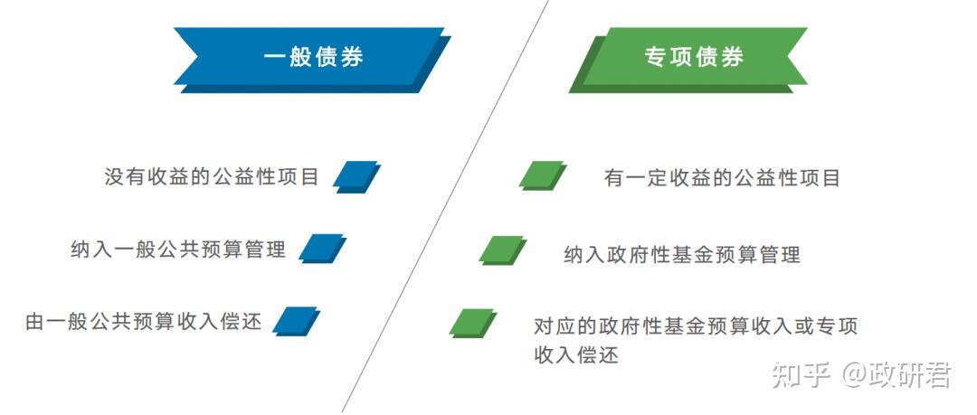 多图珍藏2023年专项债项目发行流程 - 知乎