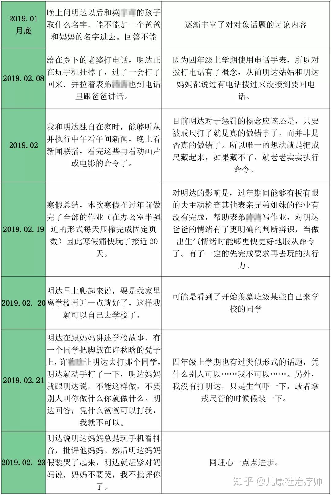 康復日記abc量表71分他如何讓自閉症兒子逆襲上普小