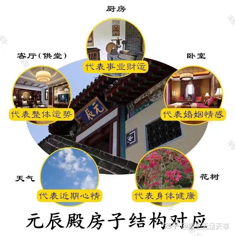 元辰宫殿代观光旅游