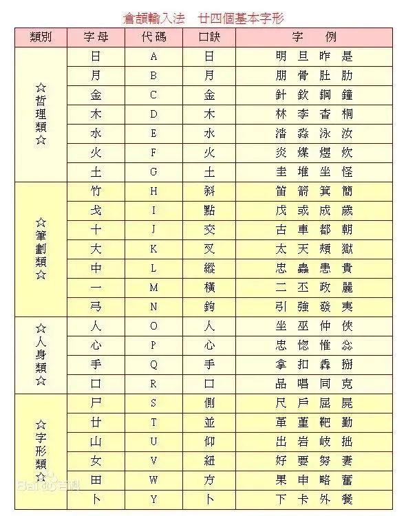 看输入法,一秒辨别香港人 - 知乎