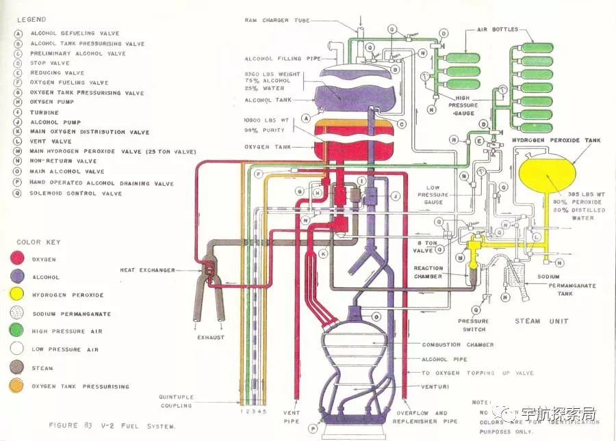 从"梅林"到"猛禽":"液氧甲烷" "全流量分级循环",星际火箭发动机的