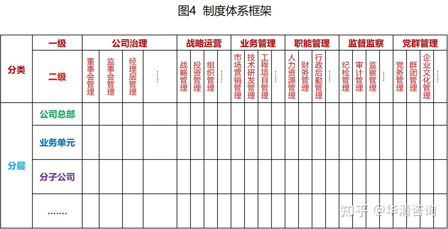 制度体系建设 - 知乎