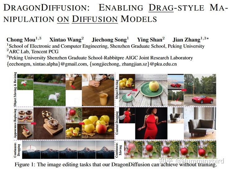 论文讲解（10）：DRAGONDIFFUSION: ENABLING DRAG-STYLE MANIPULATION ON DIFFUSION ...