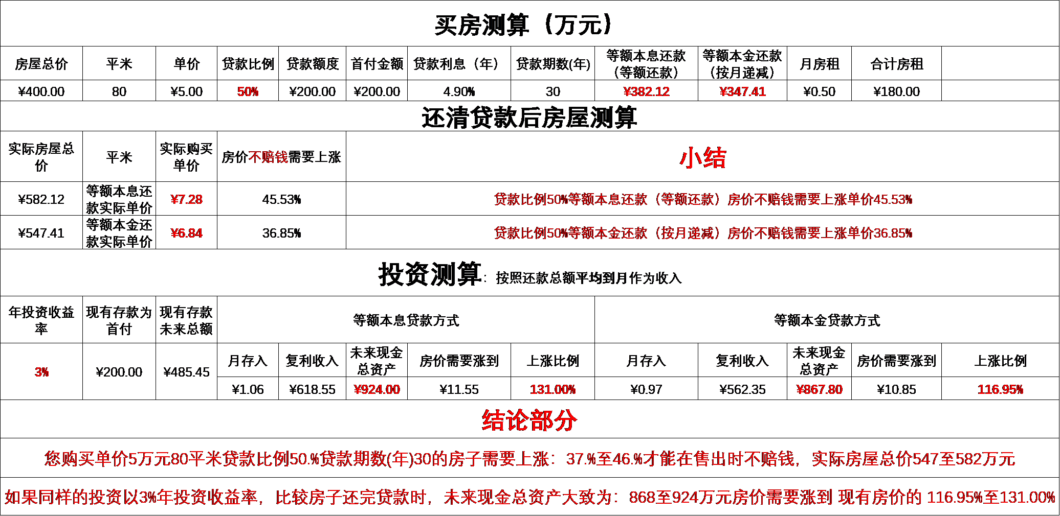 2023房子要不要买 - 知乎