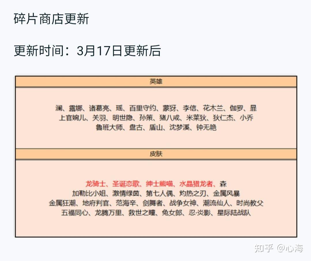 2022年王者荣耀碎片商店更新一览